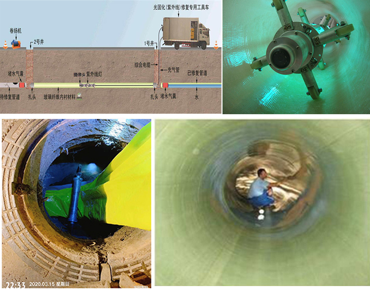 连州UV-CIPP内衬修复