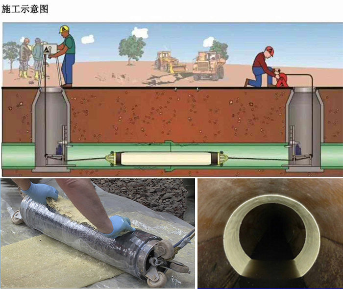 连州管道局部点状修复